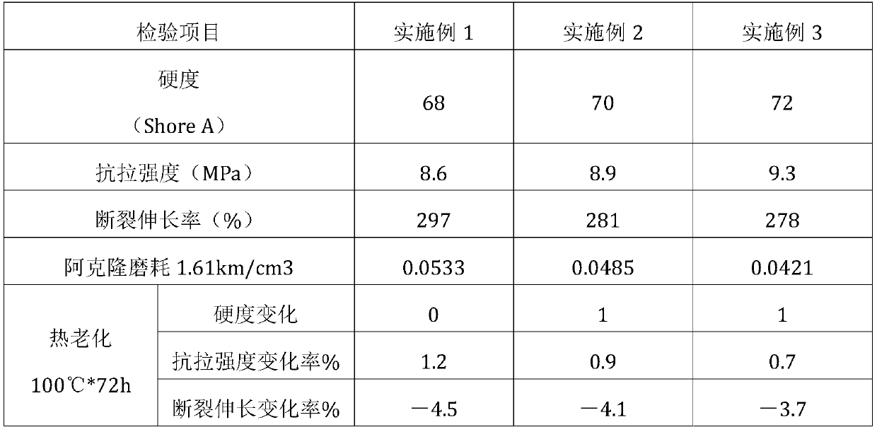 Production formula of spinning rubber roll for chemical fiber double core-spun yarn