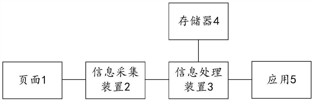 A method and system for information transmission