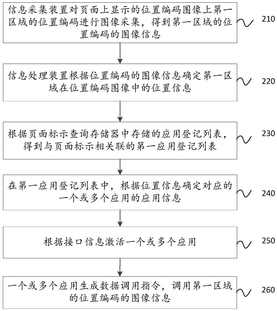 A method and system for information transmission