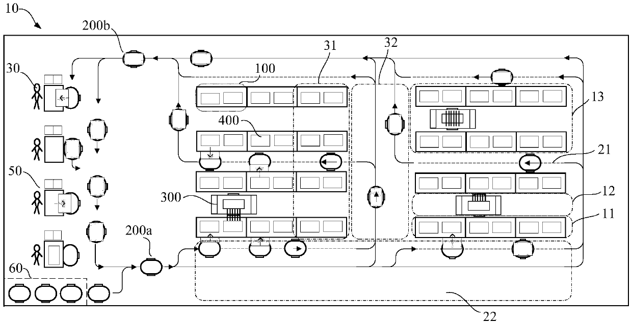 Storage sorting system