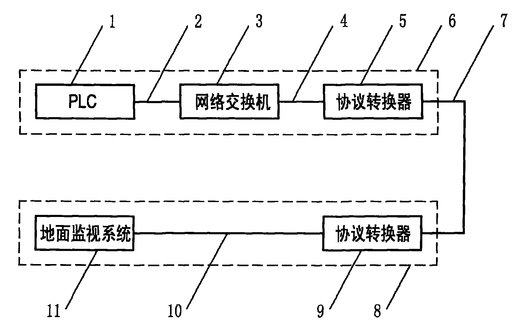 Remote monitoring system for shield machine