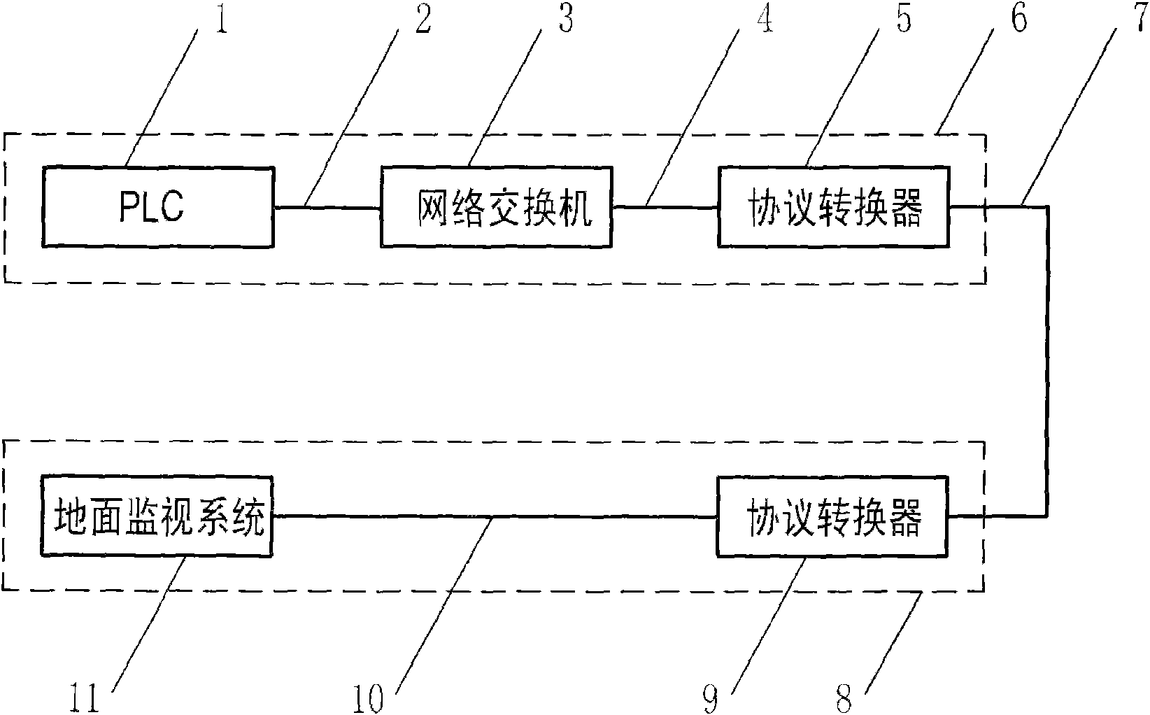 Remote monitoring system for shield machine