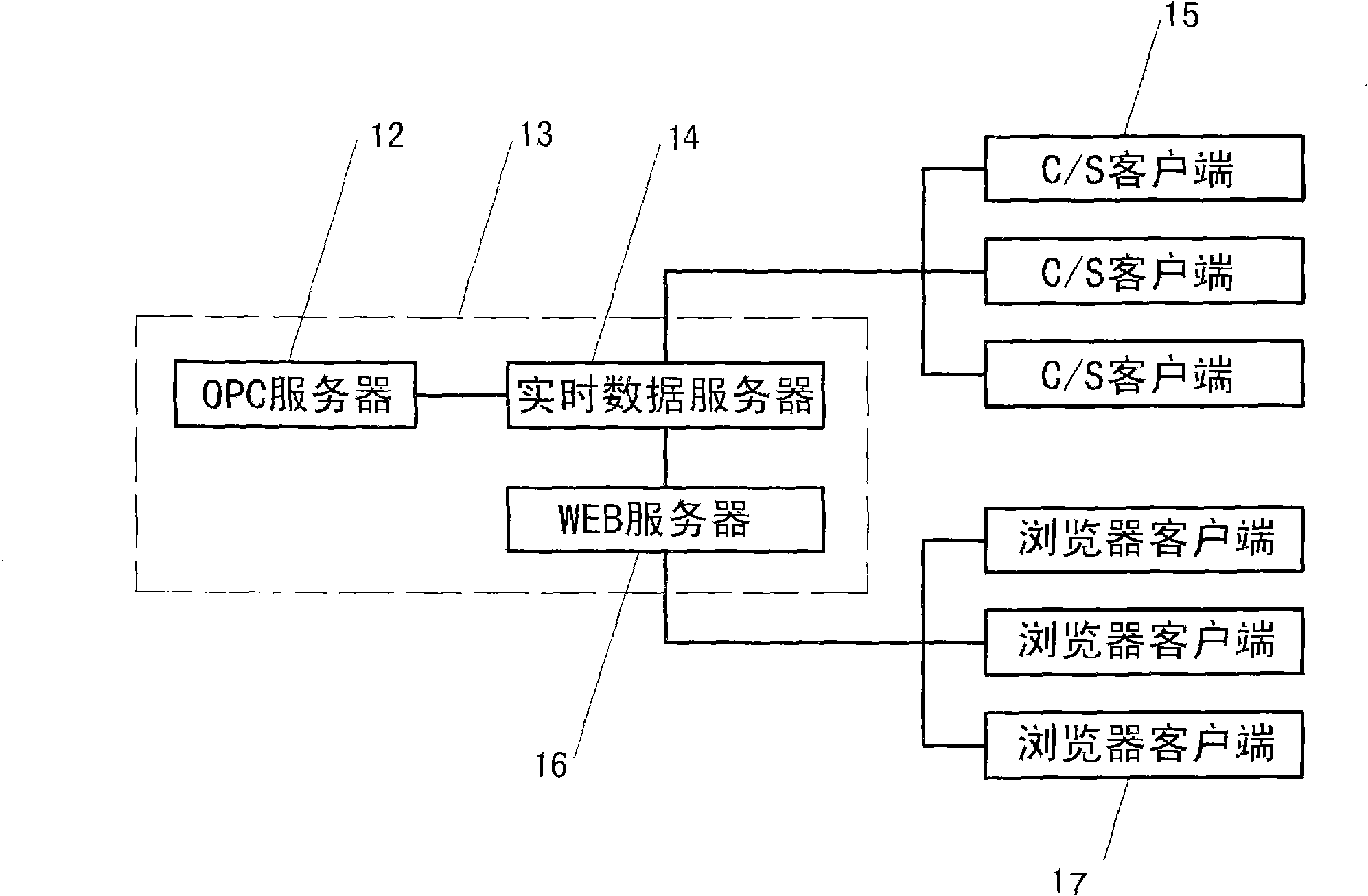 Remote monitoring system for shield machine