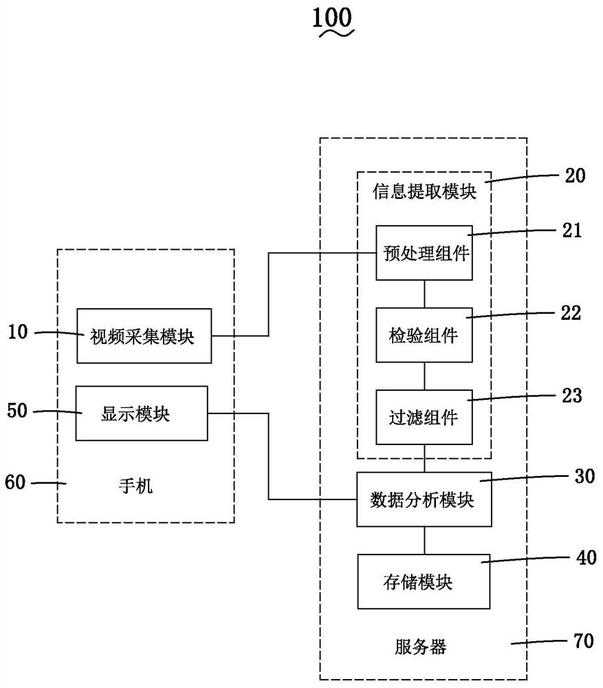 Limb movement-based cervical spondylosis screening device