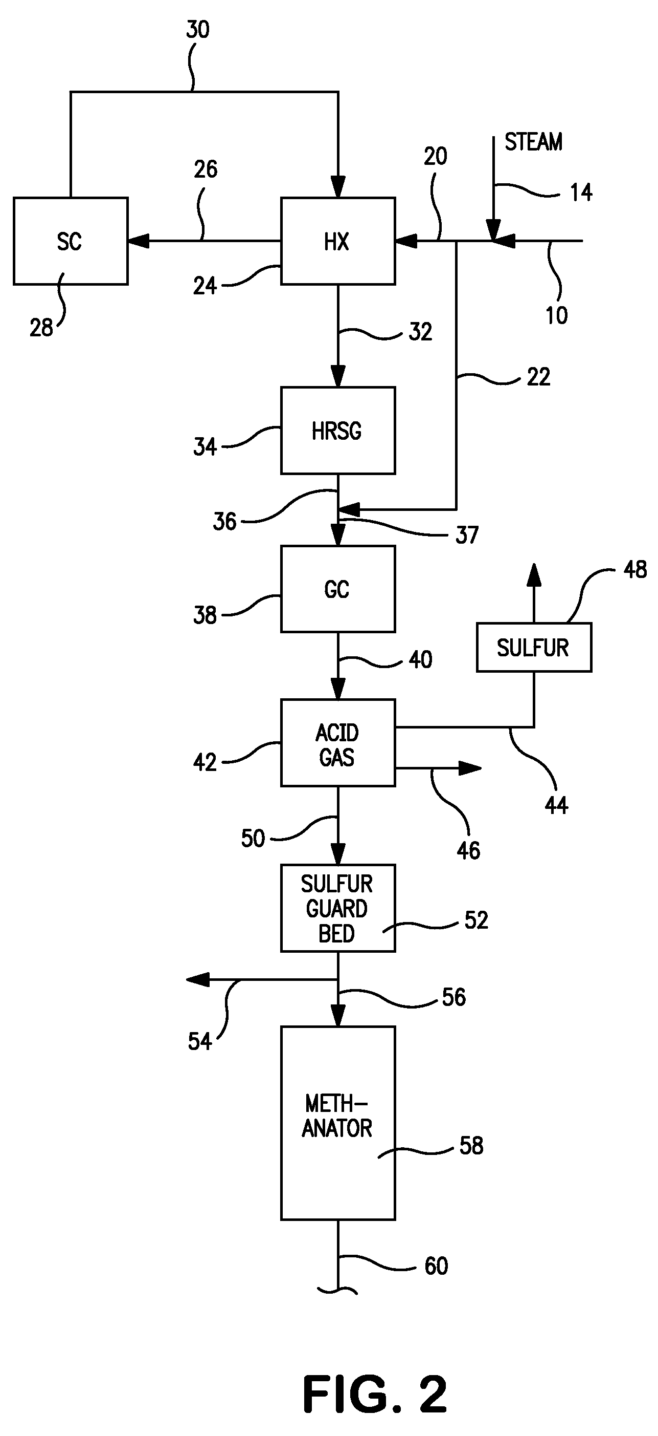 Hydrogen production method