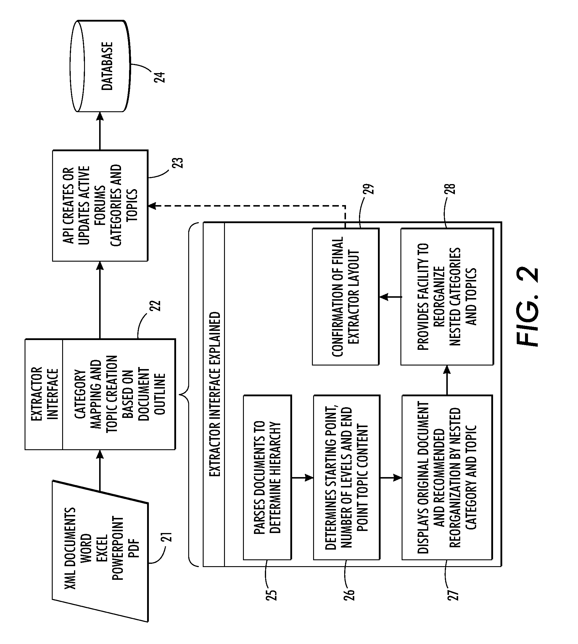 Computer implemented system and method for providing a community and collaboration platform around knowledge transfer, expertise, innovation, tangible assets, intangible assets and information assets