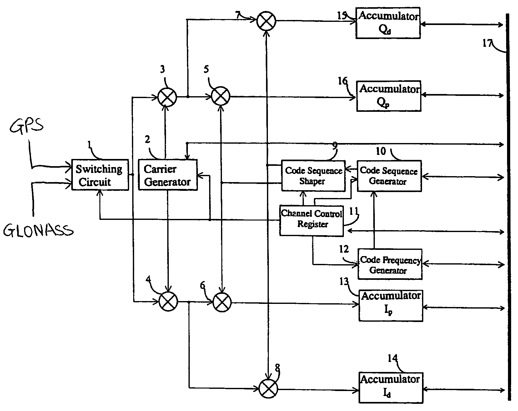 Method of increasing noise immunity during reception of signals from satellite navigational systems