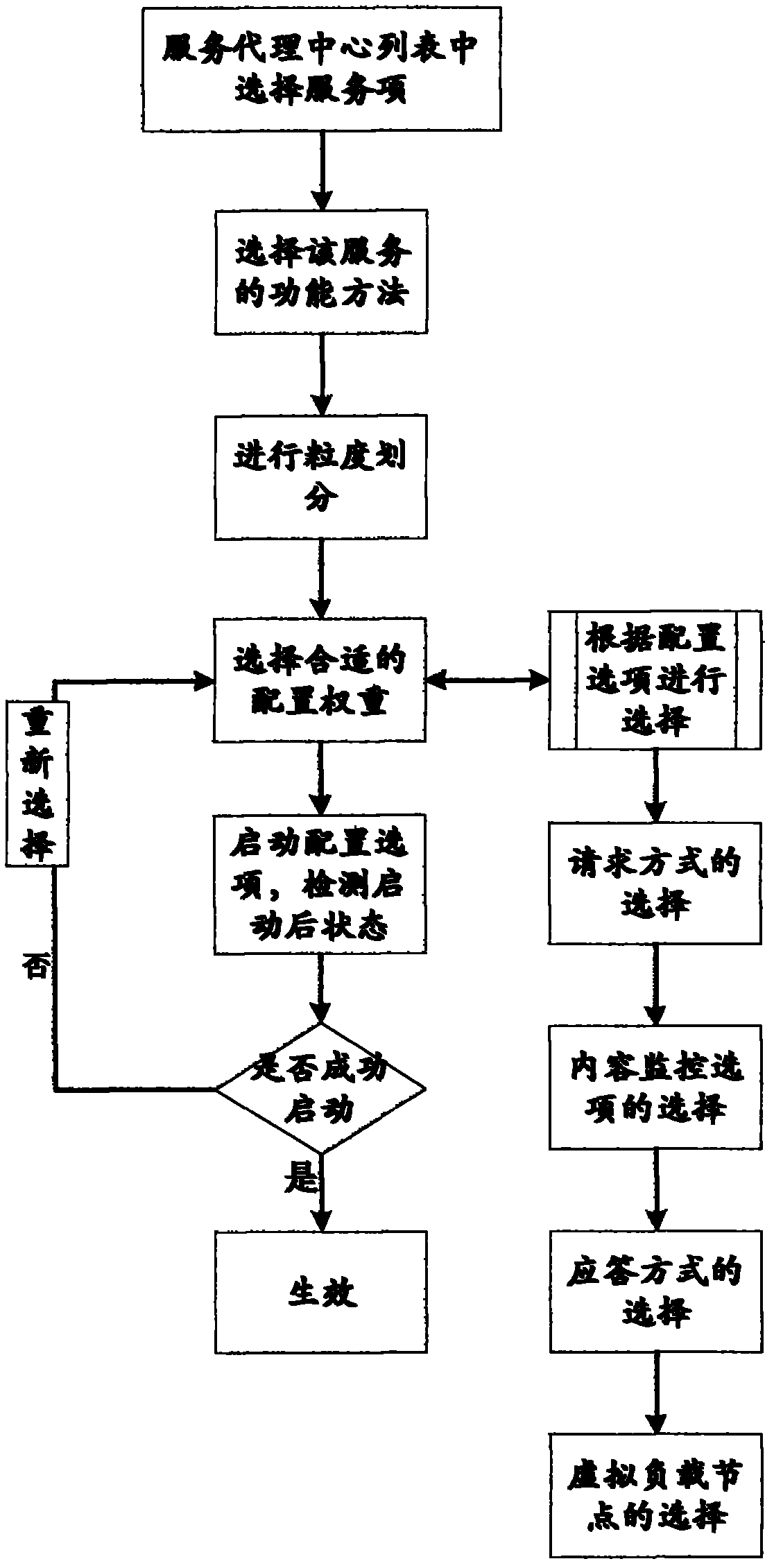 Heterogeneous information system integrating method based on ROSO model