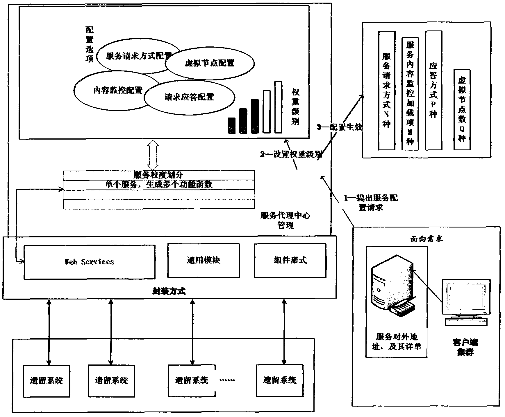 Heterogeneous information system integrating method based on ROSO model