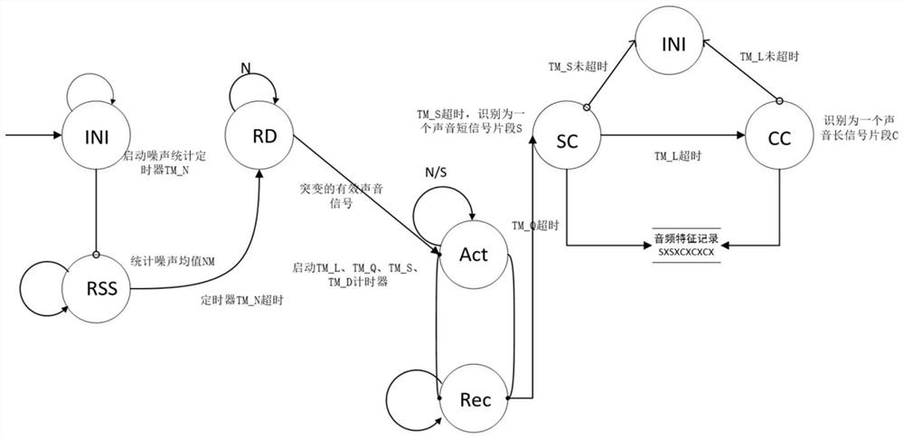 Intelligent socket control method and device, equipment and storage medium