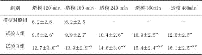 Injecta containing milrinone and preparation method thereof