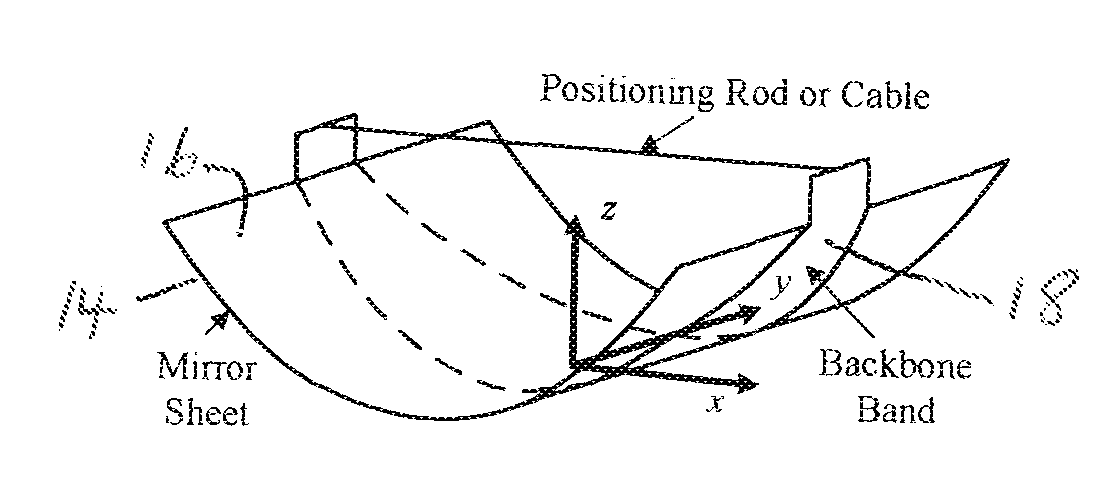 Precision parabolic mirror structures