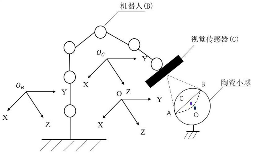 Online grinding method of weld joint grinding and polishing robot