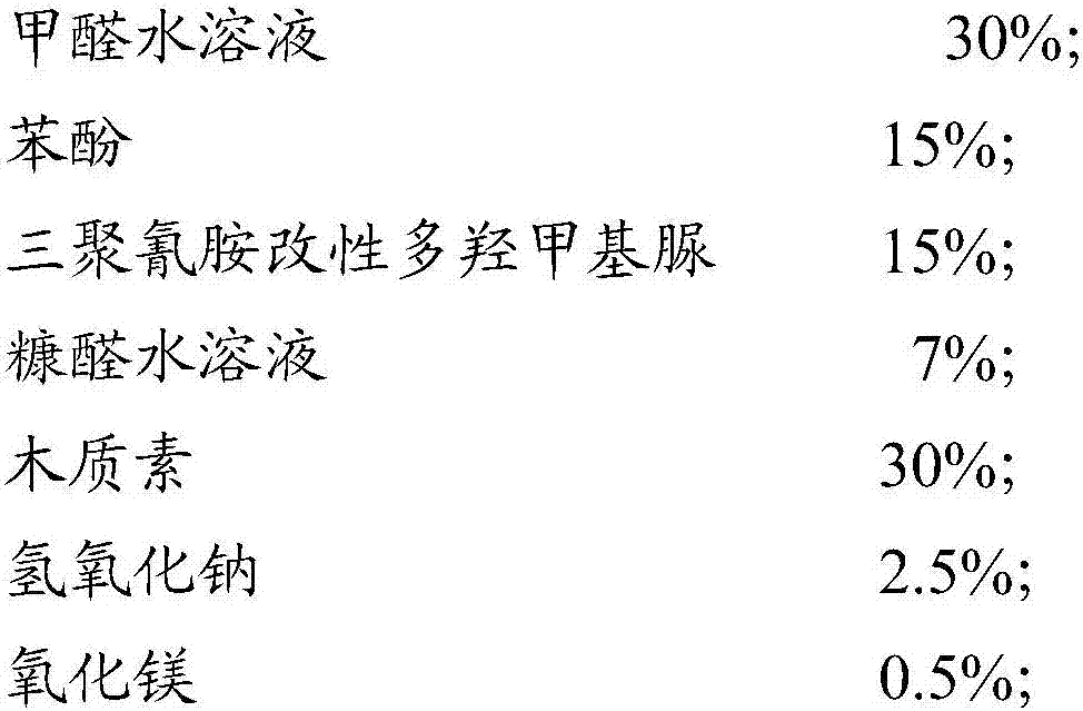 Resin adhesive and preparation method thereof