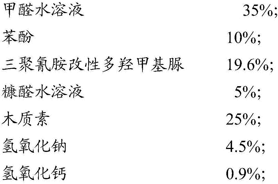 Resin adhesive and preparation method thereof