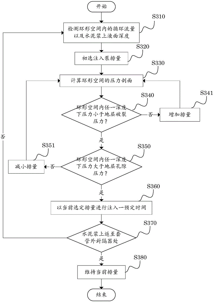 Well pressure control system and method used in well cementation stage