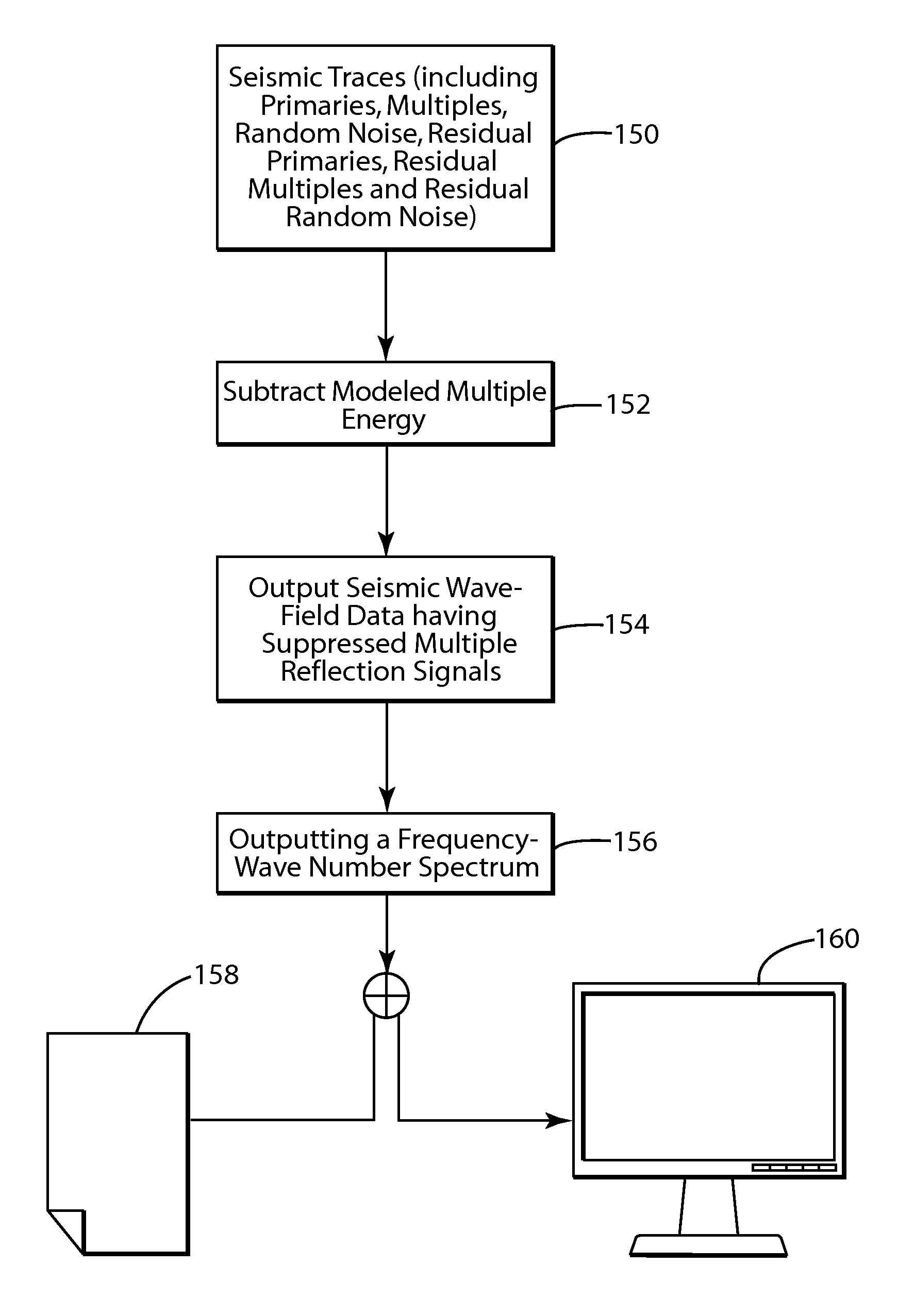 System and method for suppression of seismic multiple reflection signals