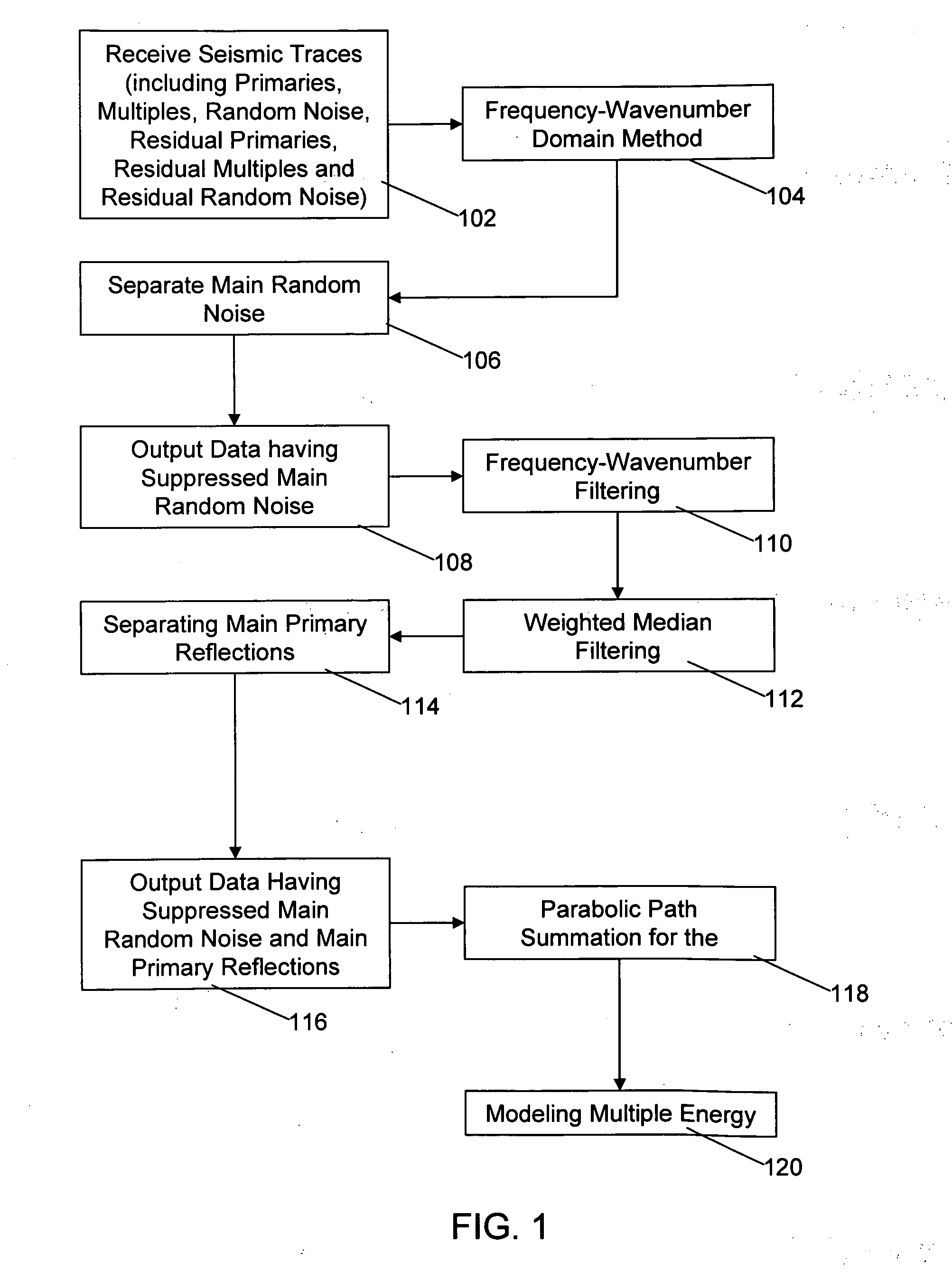 System and method for suppression of seismic multiple reflection signals