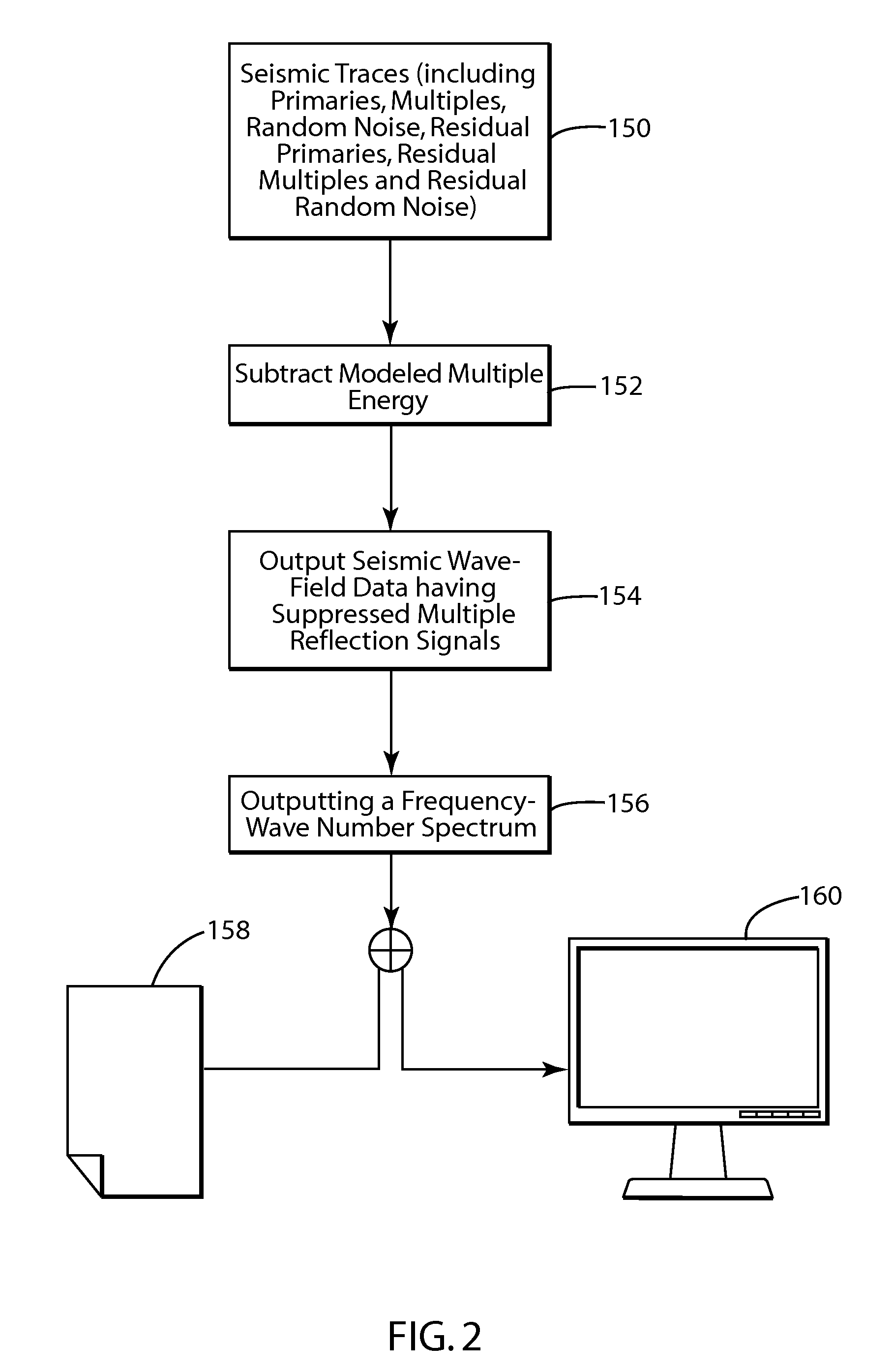 System and method for suppression of seismic multiple reflection signals