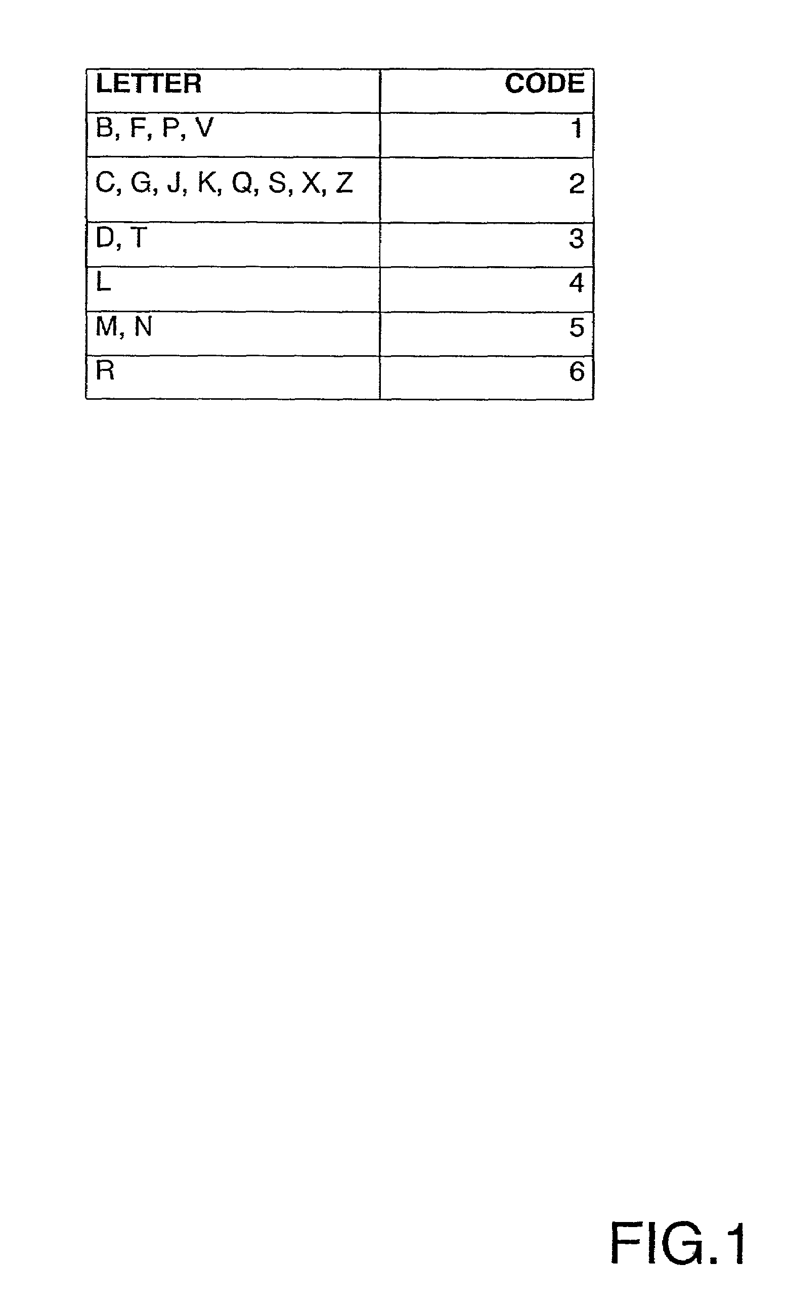 Coding and storage of phonetical characteristics of strings