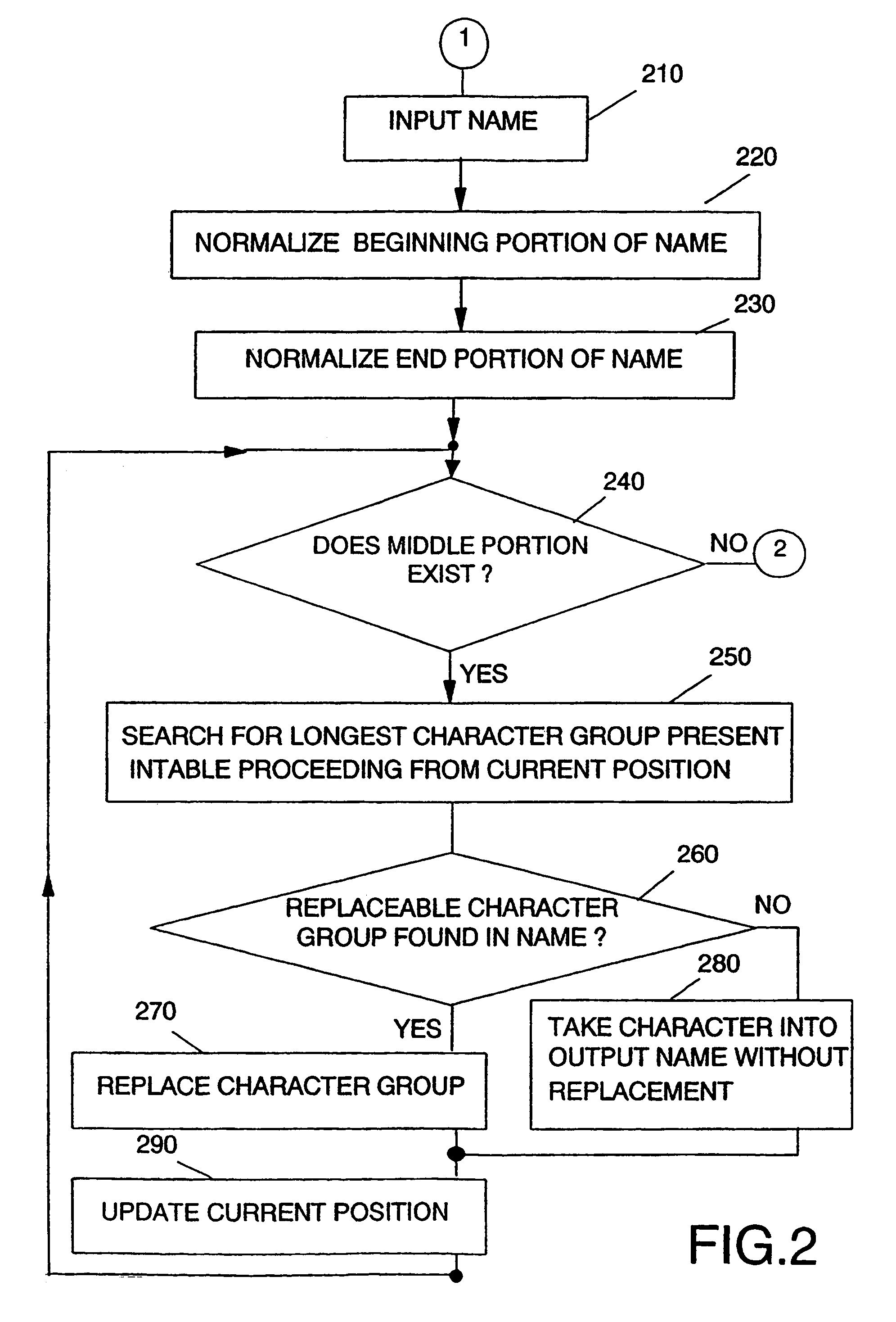 Coding and storage of phonetical characteristics of strings