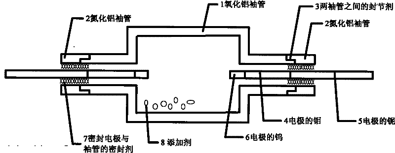 Long service-life ceramic metal halide lamp and manufacturing method thereof