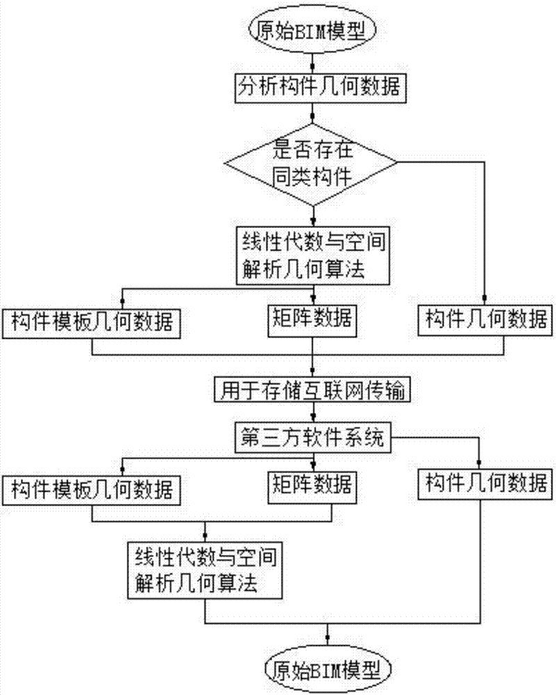 Method for lightening of BIM