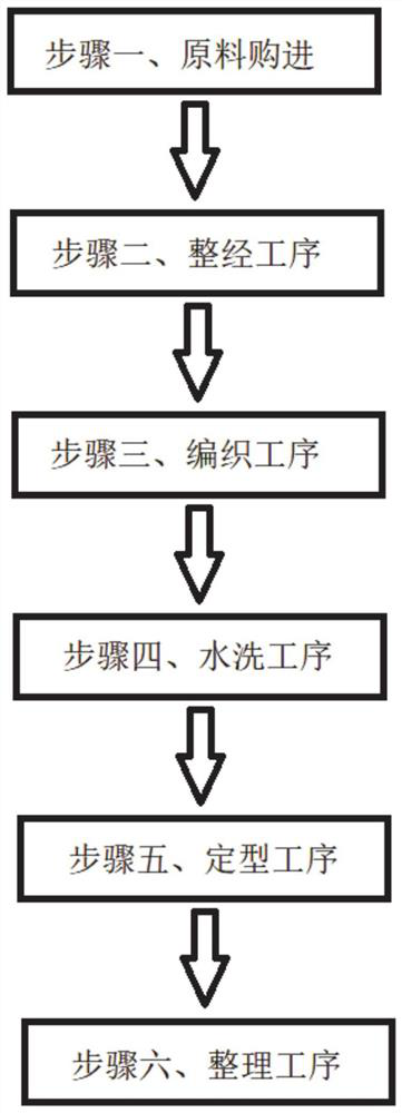 Elastic bandage and manufacturing process thereof