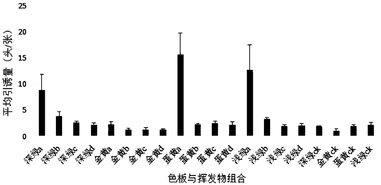 Adult agrilus mali matsumura trapping method and adopted trapping device