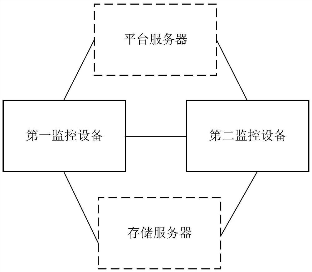 Intelligent monitoring system and method