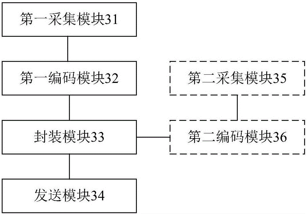 Live recorded screen broadcasting method, live recorded screen broadcasting device, mobile device and live broadcasting system