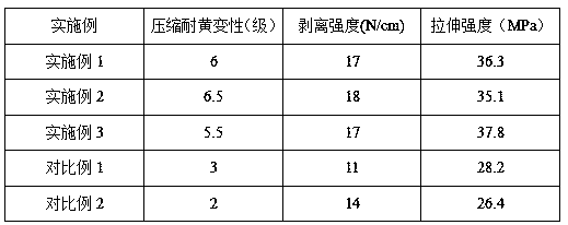 Anti-yellowing polyurethane foam and preparation method thereof