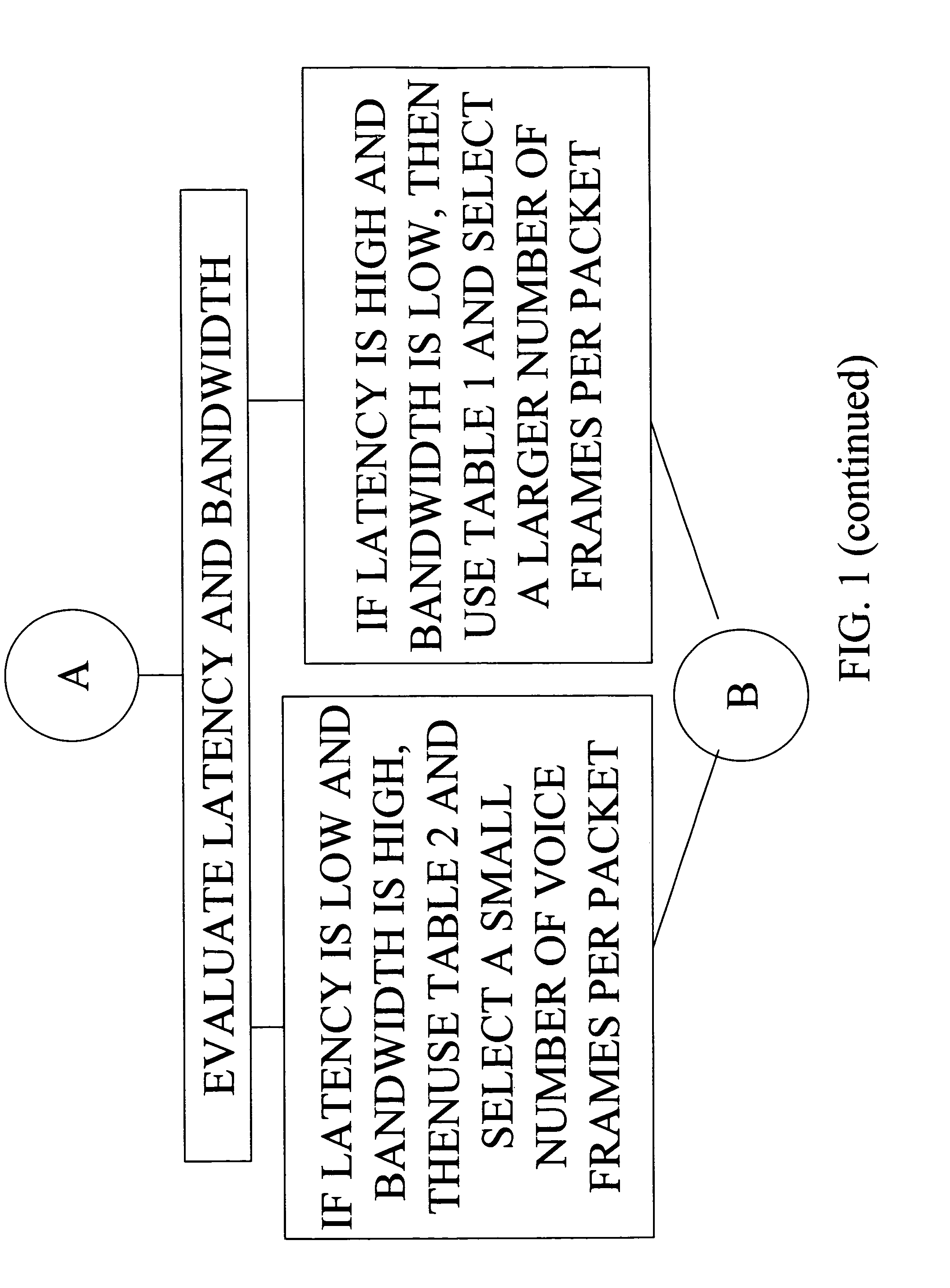 Voice optimization in a network having voice over the internet protocol communication devices