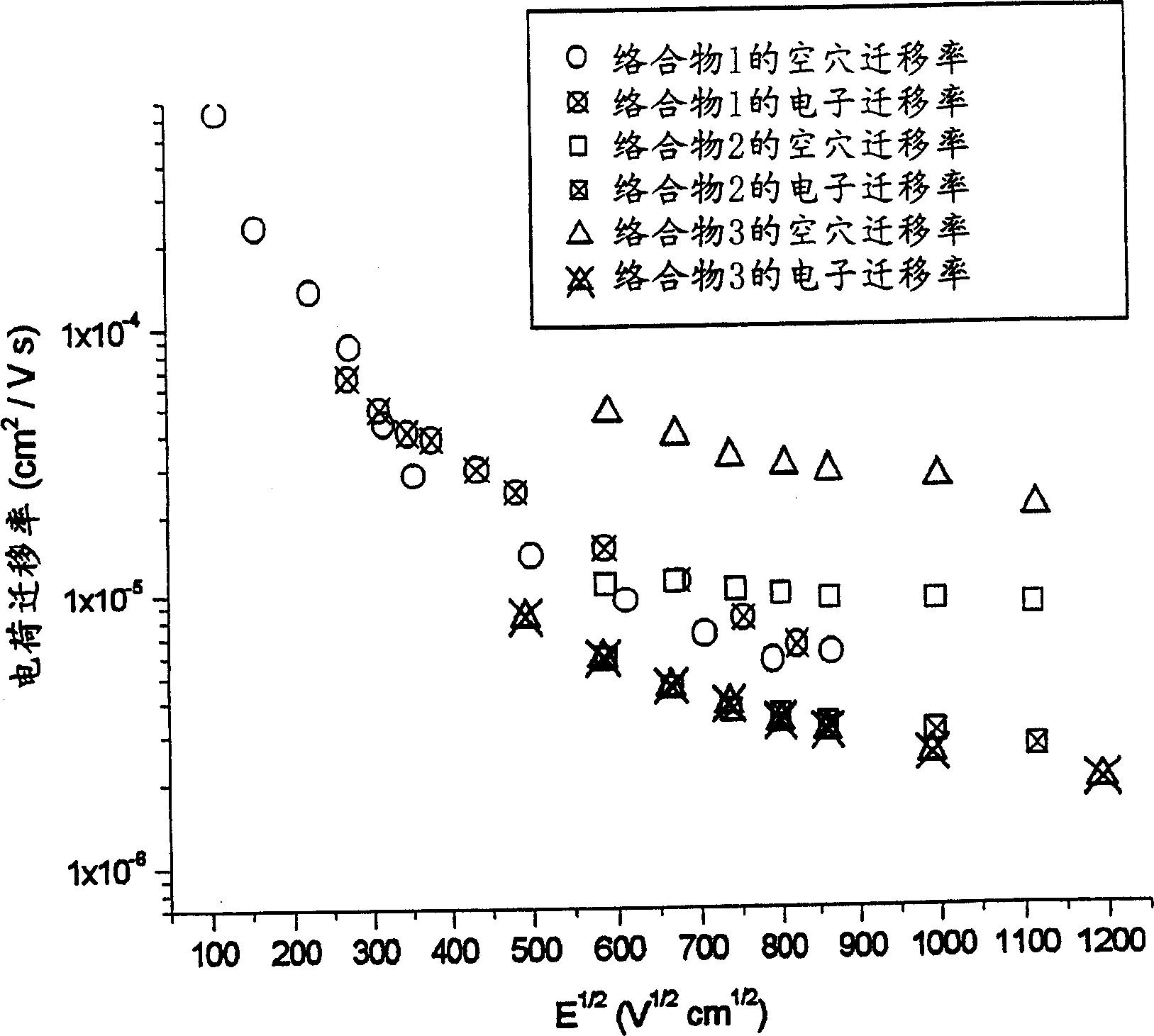 Materials for electroluminescent devices