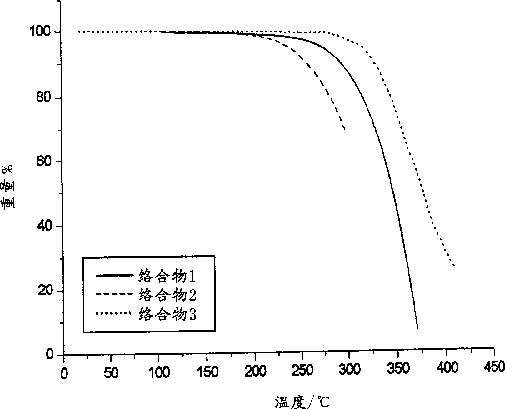 Materials for electroluminescent devices