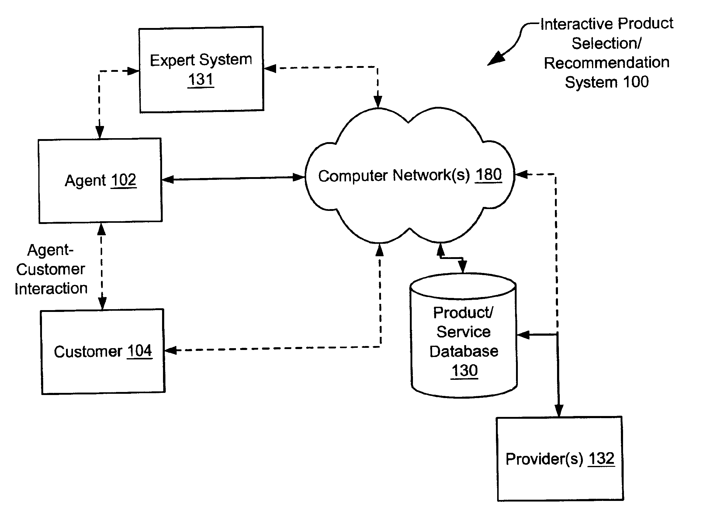 Expert supported interactive product selection and recommendation