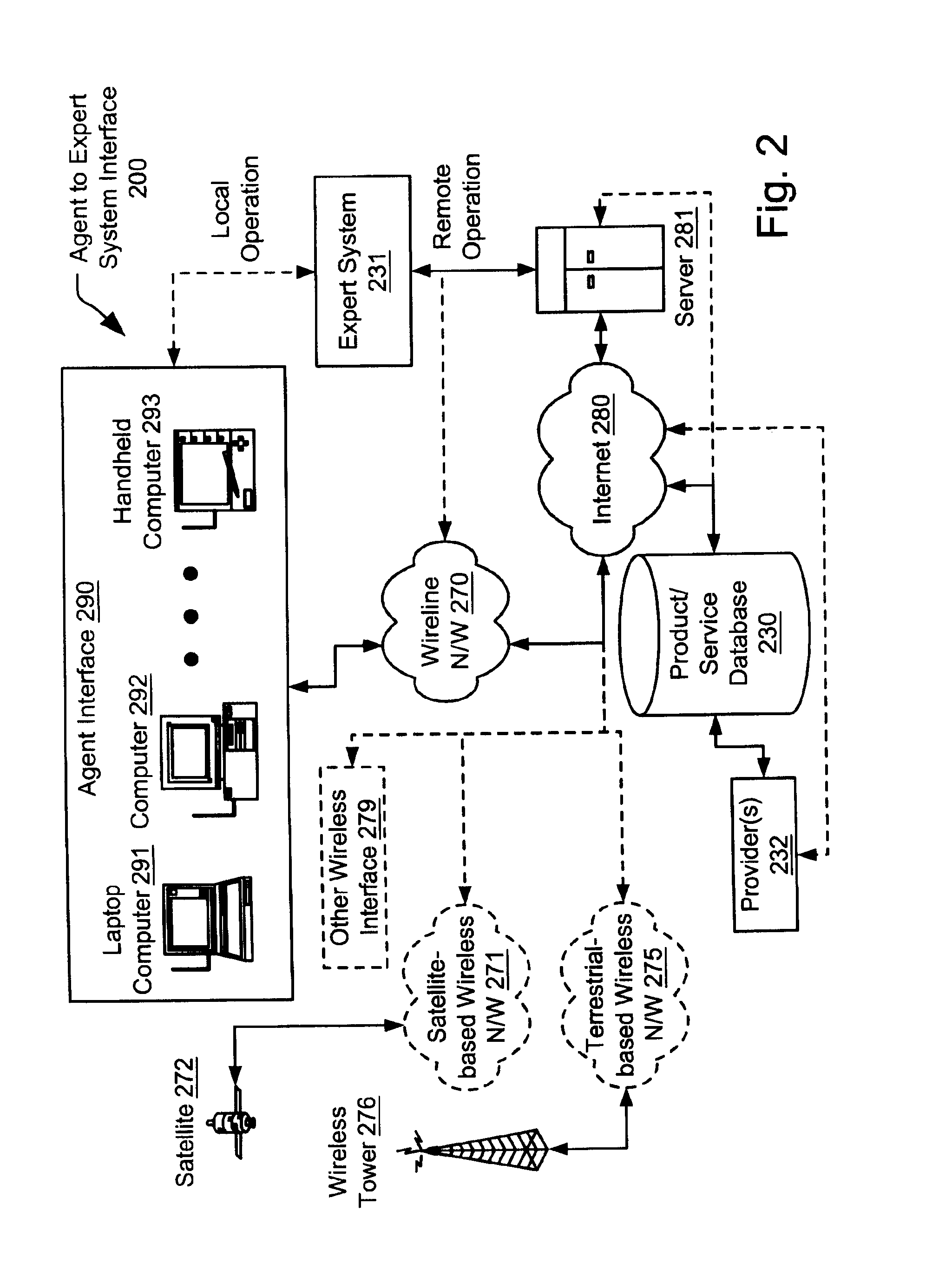 Expert supported interactive product selection and recommendation