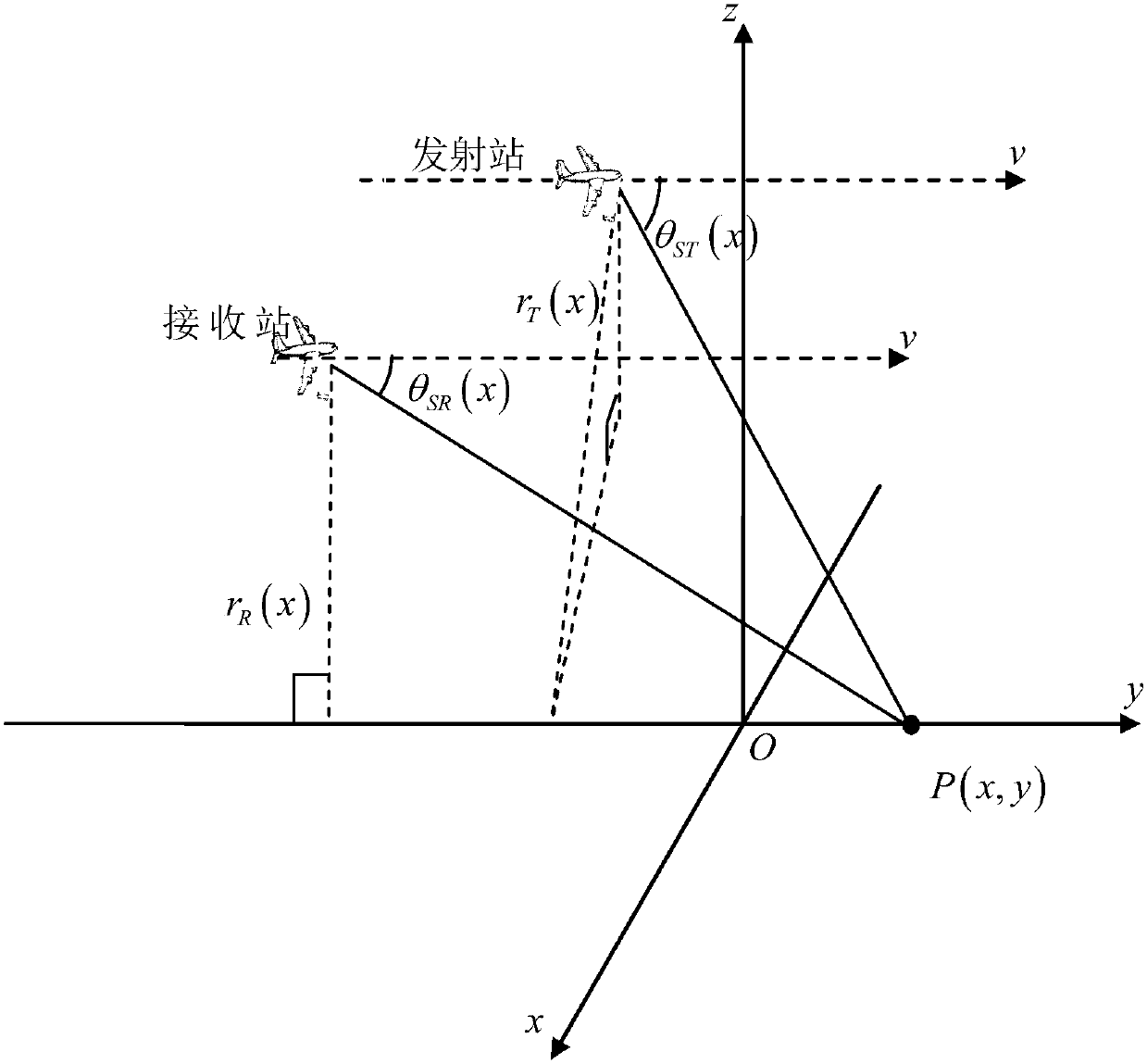 Frequency Domain Imaging Method for Bistatic Forward-Looking SAR Based on Spectrum Optimization Modeling