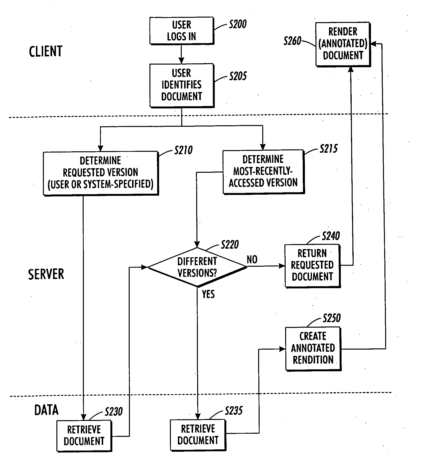 Systems and methods for user-specific document change highlighting