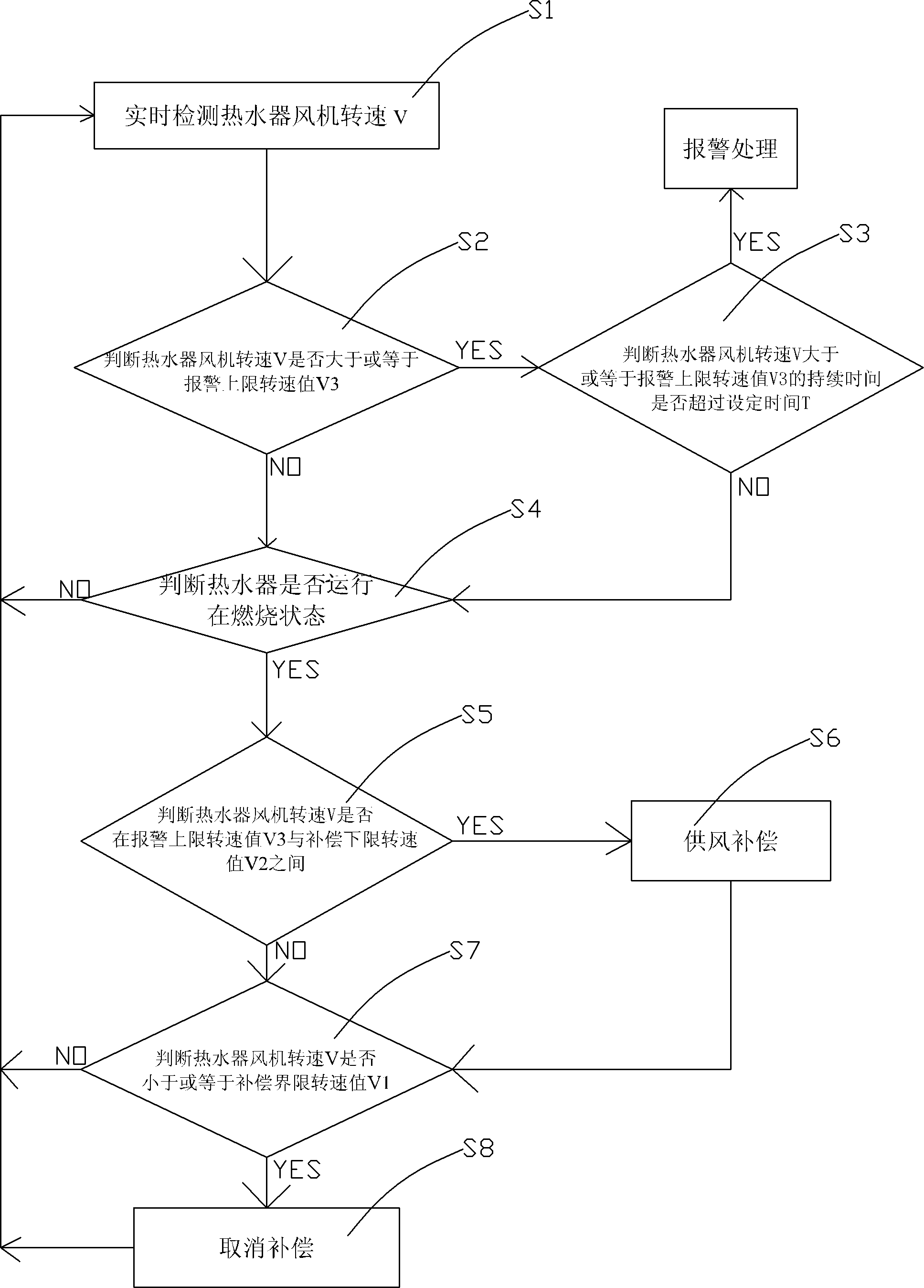 Smoke exhaust blockage control method of gas water heater and control system thereof