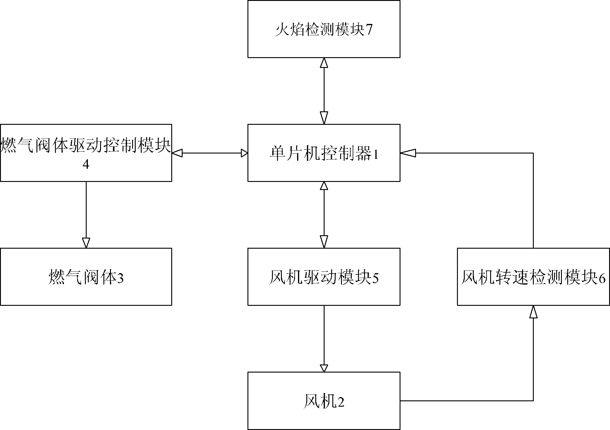 Smoke exhaust blockage control method of gas water heater and control system thereof