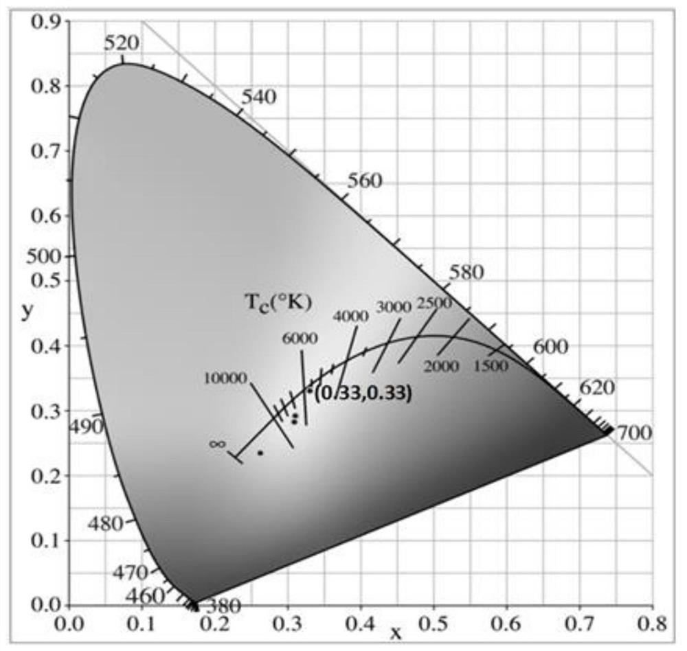 Preparation method and application of dual-emission nitrogen-doped fluorescent carbon dots