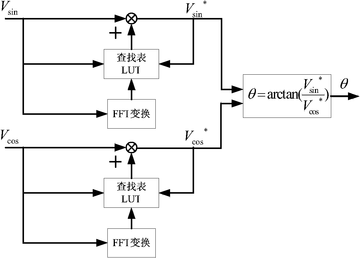 Method for correcting position error of permanent magnet synchronous motor rotor based on linear hall