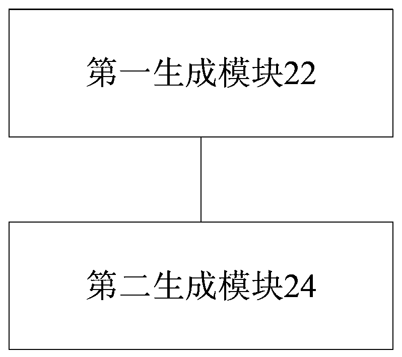 Task scheduling processing method and device