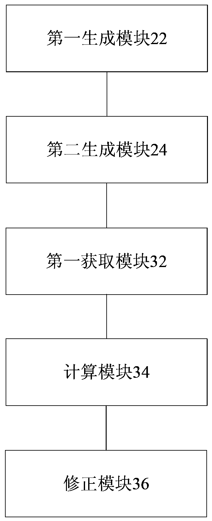 Task scheduling processing method and device