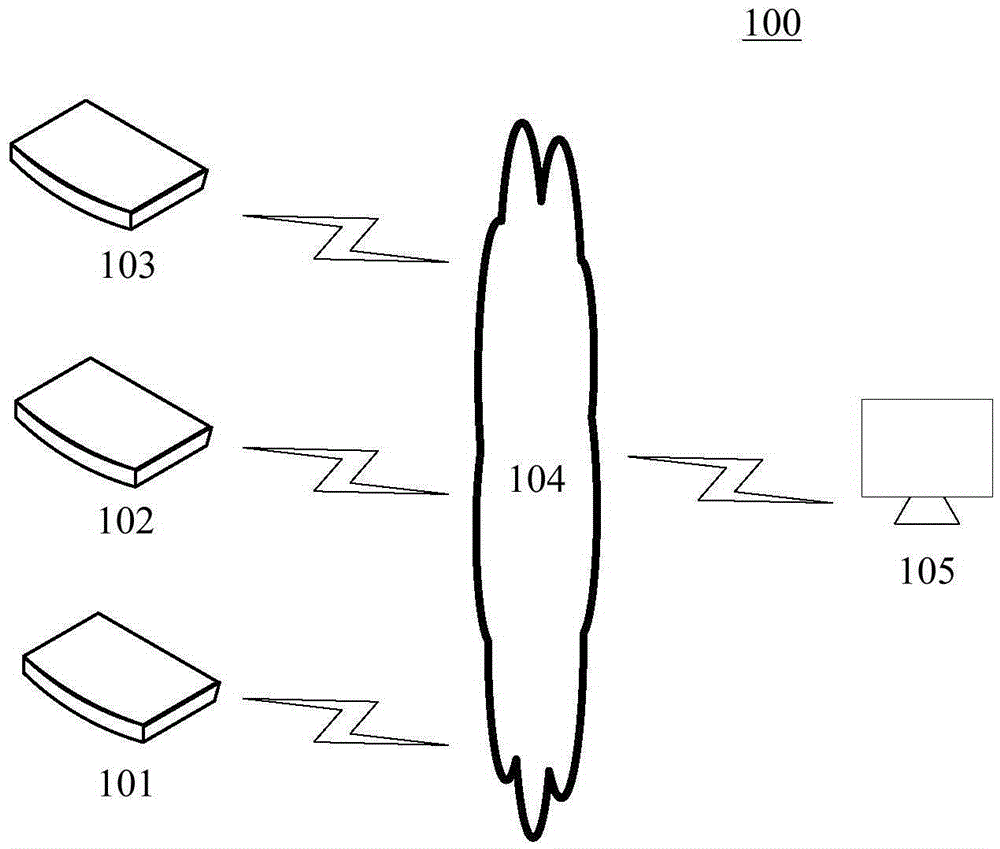 Equipment networking method and equipment networking device