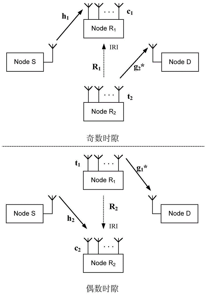 Method and system for eliminating interference between MIMO relay communication nodes