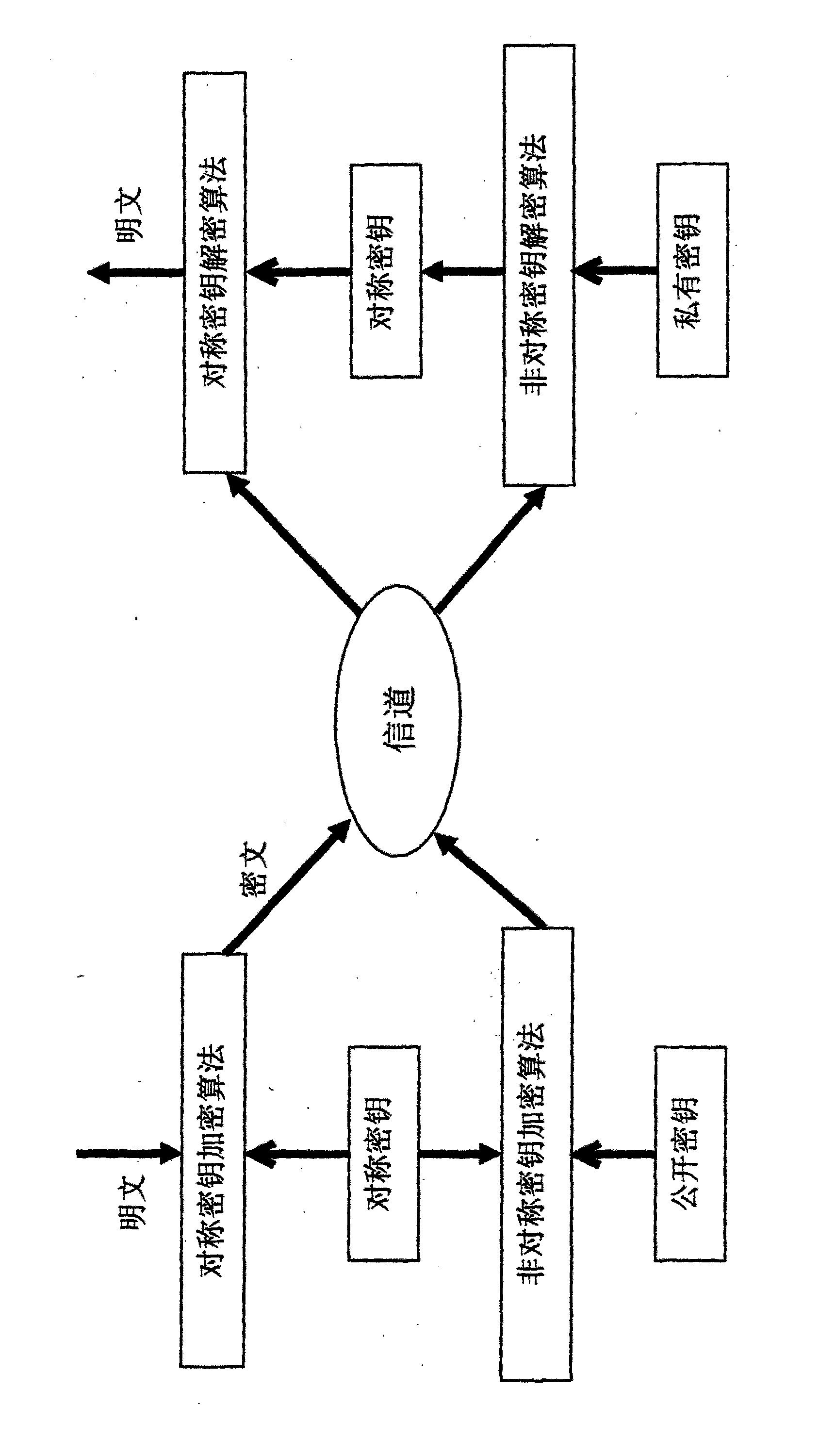 External information source encryption and anti-eavesdrop interference device for voice communication device