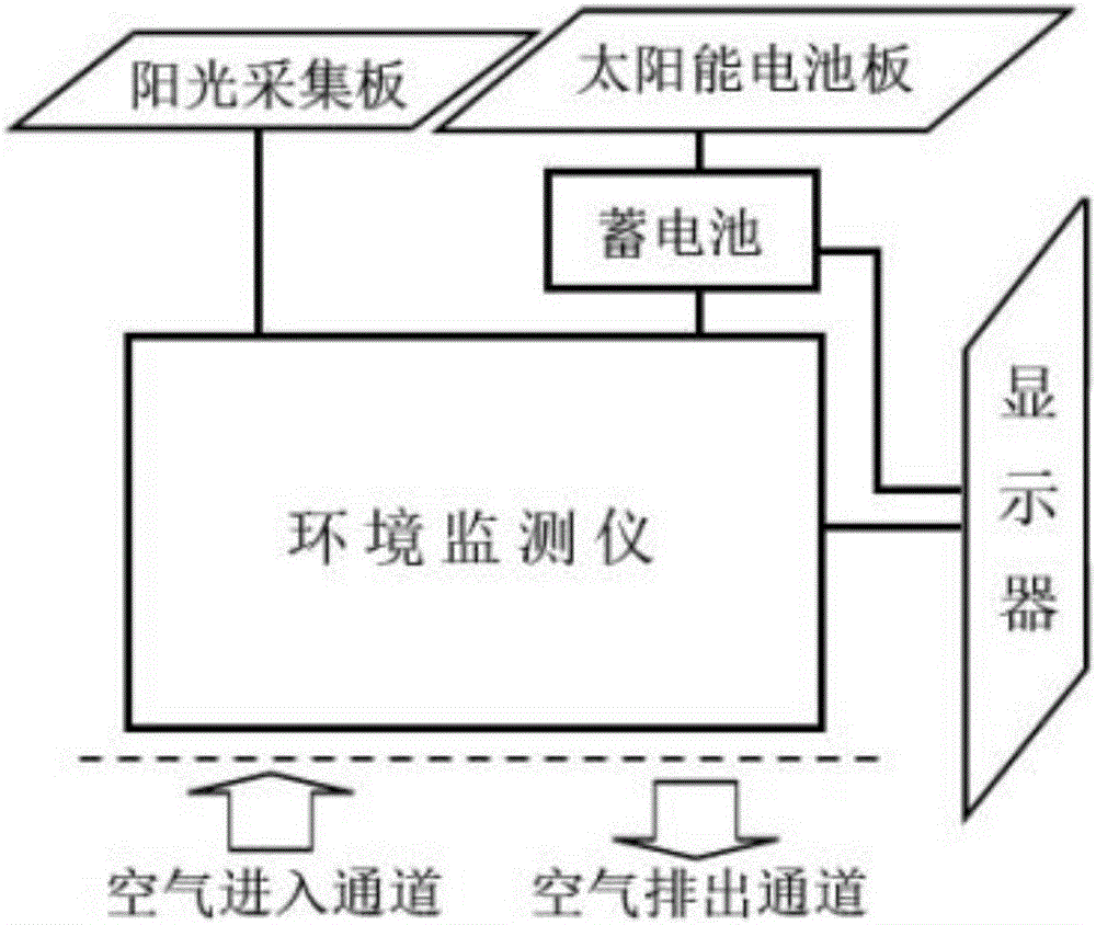 Convalescent environment monitoring system for secret service personnel