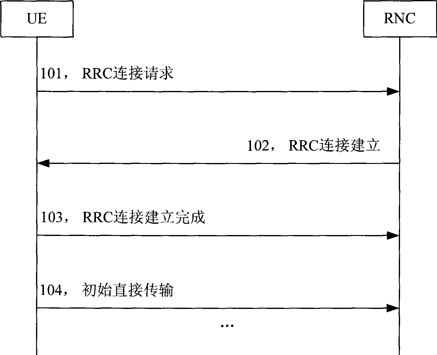 Method for transmitting signaling wireless bearing in high-speed packet access signal channel